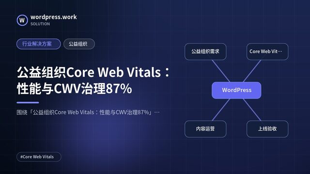 公益组织Core Web Vitals:性能与CWV治理87%|行业解决方案|公益组织