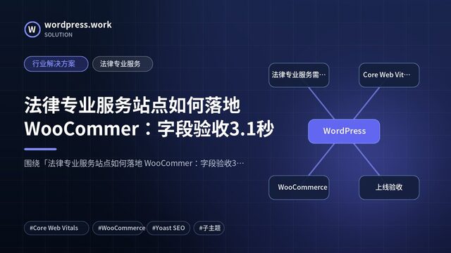 法律专业服务站点如何落地 WooCommer:字段验收3.1秒|行业解决方案|法律专业服务