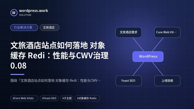文旅酒店站点如何落地 对象缓存 Redi:性能与CWV治理0.08|行业解决方案|文旅酒店