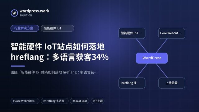 智能硬件 IoT站点如何落地 hreflang：多语言获客34%｜行业解决方案｜智能硬件 IoT