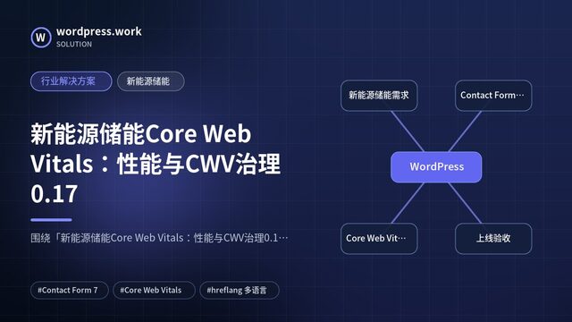新能源储能Core Web Vitals:性能与CWV治理0.17|行业解决方案|新能源储能