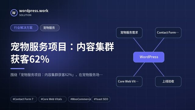 宠物服务项目:内容集群获客62%|行业解决方案|宠物服务