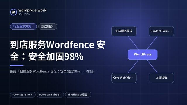到店服务Wordfence 安全：安全加固98%｜行业解决方案｜到店服务