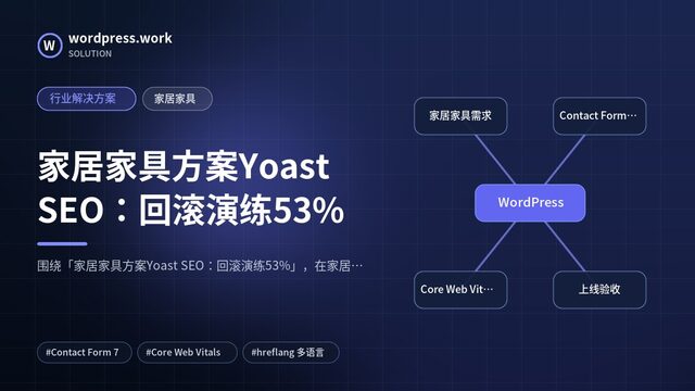 家居家具方案Yoast SEO：回滚演练53%｜行业解决方案｜家居家具