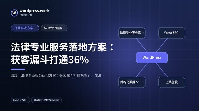 法律专业服务落地方案:获客漏斗打通36%|行业解决方案|法律专业服务