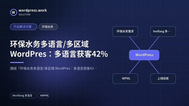 环保水务多语言/多区域 WordPres:多语言获客42%|行业解决方案|环保水务
