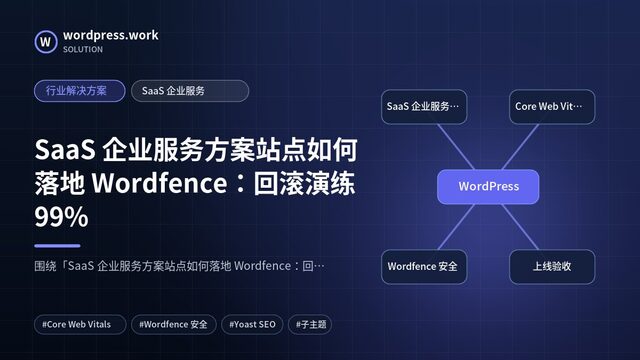 SaaS 企业服务方案站点如何落地 Wordfence：回滚演练99%｜行业解决方案｜SaaS 企业服务
