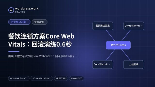 餐饮连锁方案Core Web Vitals：回滚演练0.6秒｜行业解决方案｜餐饮连锁