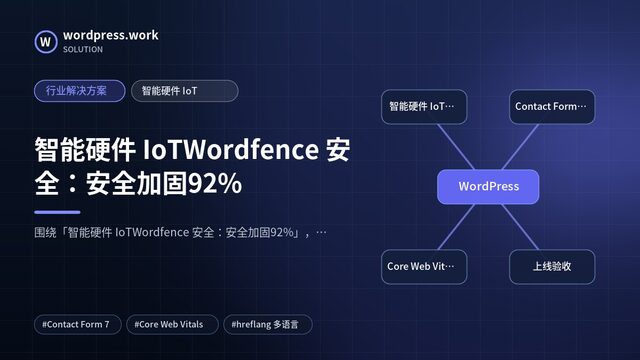 智能硬件 IoTWordfence 安全:安全加固92%|行业解决方案|智能硬件 IoT