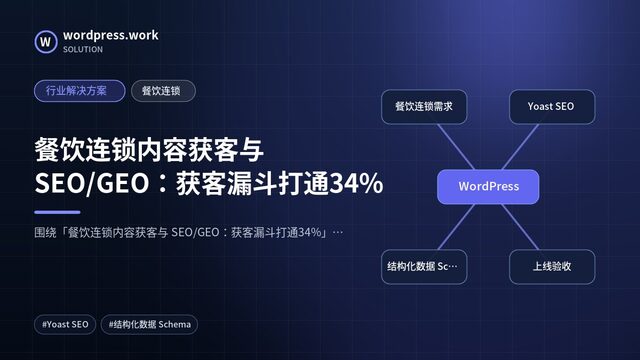 餐饮连锁内容获客与 SEO/GEO：获客漏斗打通34%｜行业解决方案｜餐饮连锁