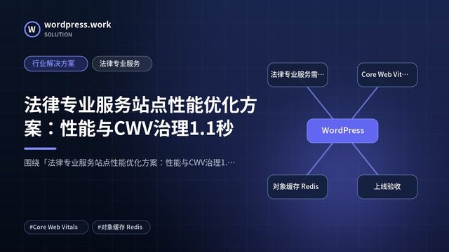 法律专业服务站点性能优化方案:性能与CWV治理1.1秒|行业解决方案|法律专业服务