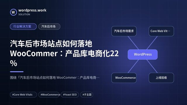 汽车后市场站点如何落地 WooCommer：产品库电商化22%｜行业解决方案｜汽车后市场