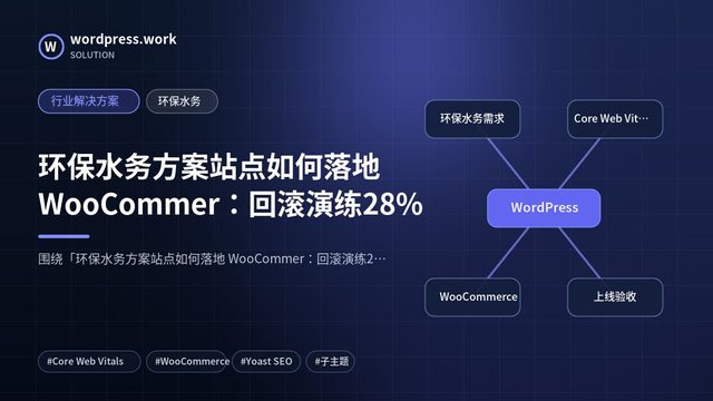 环保水务方案站点如何落地 WooCommer:回滚演练28%|行业解决方案|环保水务
