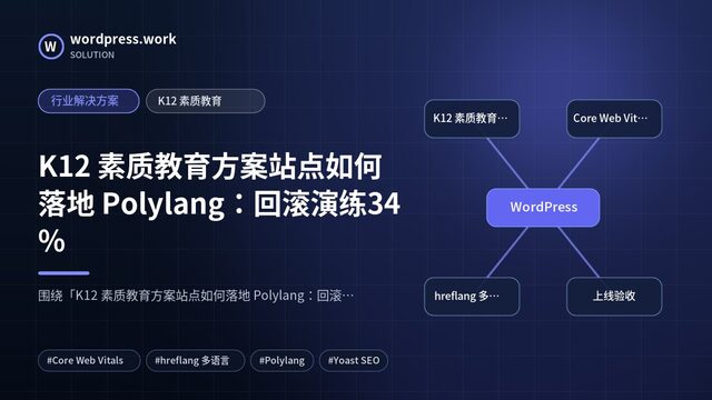 K12 素质教育方案站点如何落地 Polylang:回滚演练34%|行业解决方案|K12 素质教育