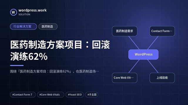 医药制造方案项目：回滚演练62%｜行业解决方案｜医药制造
