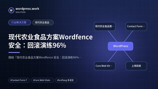 现代农业食品方案Wordfence 安全:回滚演练96%|行业解决方案|现代农业食品