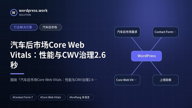汽车后市场Core Web Vitals:性能与CWV治理2.6秒|行业解决方案|汽车后市场