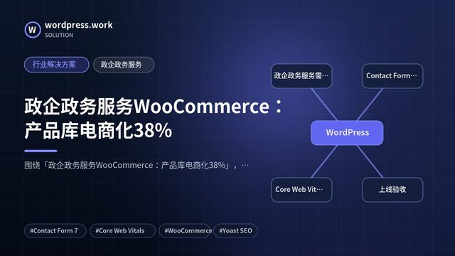 政企政务服务WooCommerce:产品库电商化38%|行业解决方案|政企政务服务