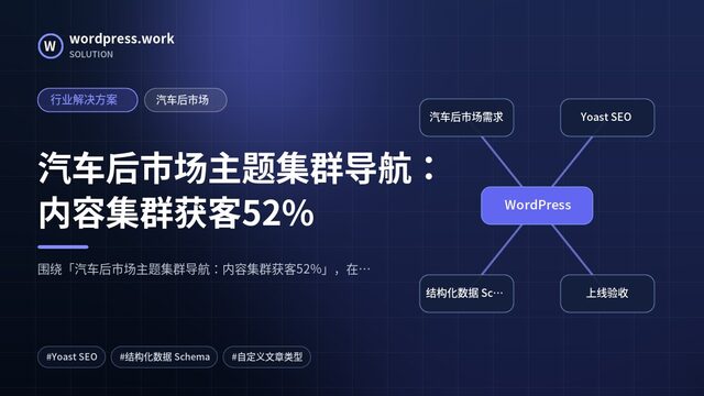 汽车后市场主题集群导航:内容集群获客52%|行业解决方案|汽车后市场