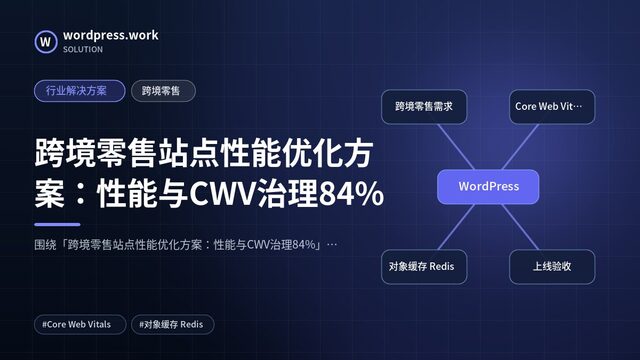 跨境零售站点性能优化方案:性能与CWV治理84%|行业解决方案|跨境零售