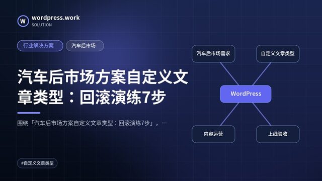 汽车后市场方案自定义文章类型:回滚演练7步|行业解决方案|汽车后市场