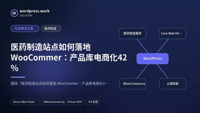 医药制造站点如何落地 WooCommer:产品库电商化42%|行业解决方案|医药制造