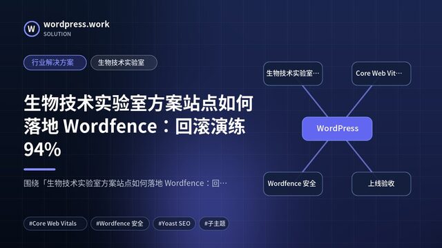 生物技术实验室方案站点如何落地 Wordfence:回滚演练94%|行业解决方案|生物技术实验室
