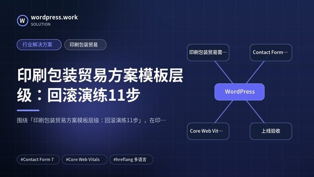 印刷包装贸易方案模板层级:回滚演练11步|行业解决方案|印刷包装贸易