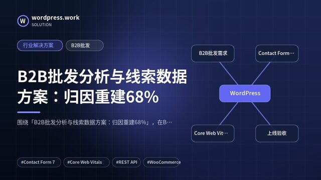 B2B批发分析与线索数据方案:归因重建68%|行业解决方案|B2B批发