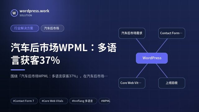 汽车后市场WPML：多语言获客37%｜行业解决方案｜汽车后市场