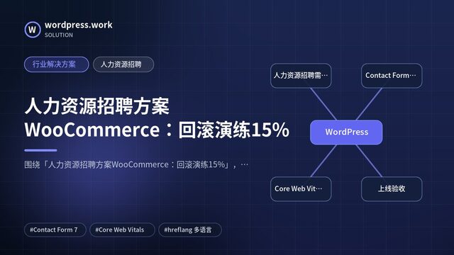 人力资源招聘方案WooCommerce:回滚演练15%|行业解决方案|人力资源招聘
