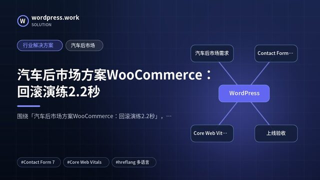 汽车后市场方案WooCommerce:回滚演练2.2秒|行业解决方案|汽车后市场