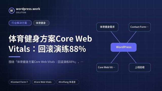 体育健身方案Core Web Vitals：回滚演练88%｜行业解决方案｜体育健身