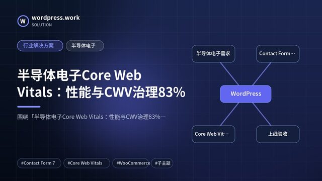 半导体电子Core Web Vitals：性能与CWV治理83%｜行业解决方案｜半导体电子