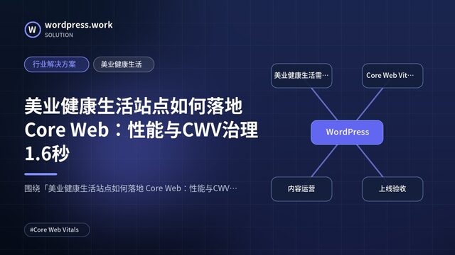 美业健康生活站点如何落地 Core Web：性能与CWV治理1.6秒｜行业解决方案｜美业健康生活