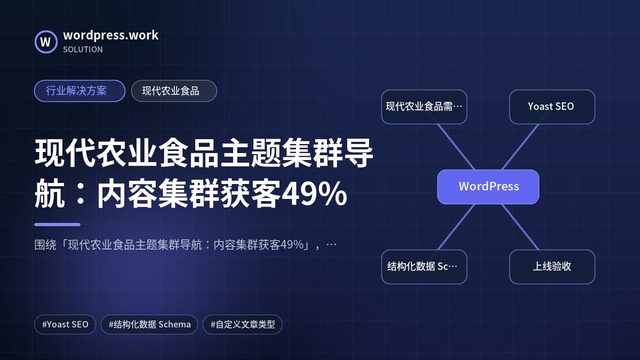 现代农业食品主题集群导航:内容集群获客49%|行业解决方案|现代农业食品