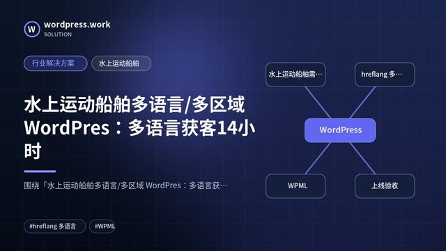 水上运动船舶多语言/多区域 WordPres:多语言获客14小时|行业解决方案|水上运动船舶