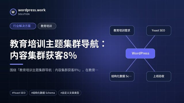 教育培训主题集群导航:内容集群获客8%|行业解决方案|教育培训