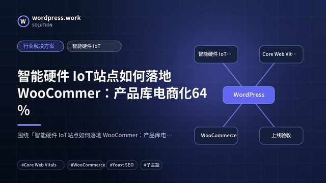 智能硬件 IoT站点如何落地 WooCommer：产品库电商化64%｜行业解决方案｜智能硬件 IoT