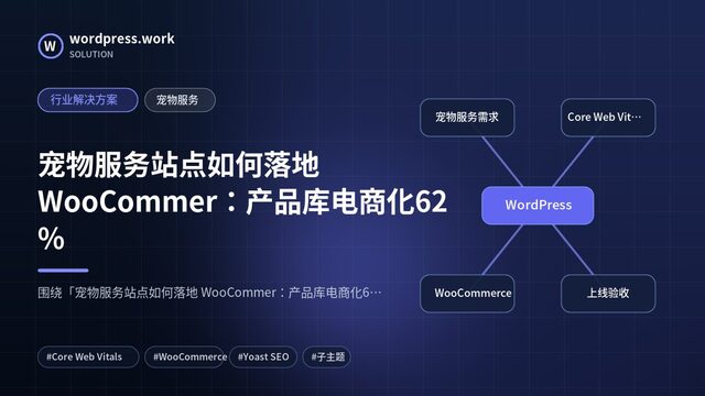 宠物服务站点如何落地 WooCommer:产品库电商化62%|行业解决方案|宠物服务
