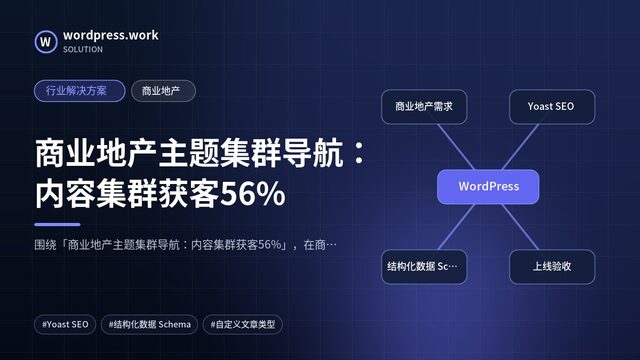 商业地产主题集群导航:内容集群获客56%|行业解决方案|商业地产