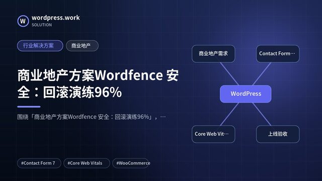 商业地产方案Wordfence 安全:回滚演练96%|行业解决方案|商业地产