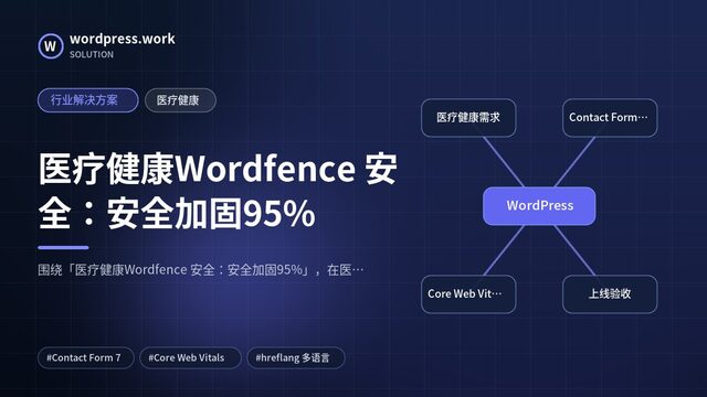 医疗健康Wordfence 安全:安全加固95%|行业解决方案|医疗健康