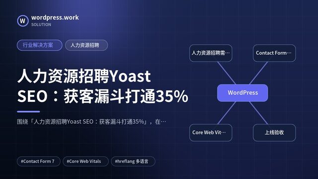 人力资源招聘Yoast SEO:获客漏斗打通35%|行业解决方案|人力资源招聘