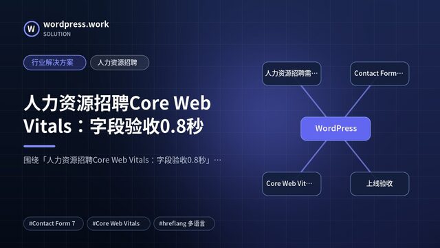 人力资源招聘Core Web Vitals:字段验收0.8秒|行业解决方案|人力资源招聘