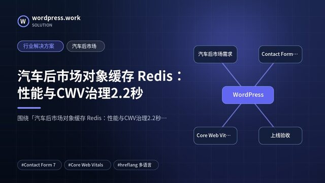 汽车后市场对象缓存 Redis:性能与CWV治理2.2秒|行业解决方案|汽车后市场