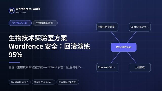 生物技术实验室方案Wordfence 安全：回滚演练95%｜行业解决方案｜生物技术实验室