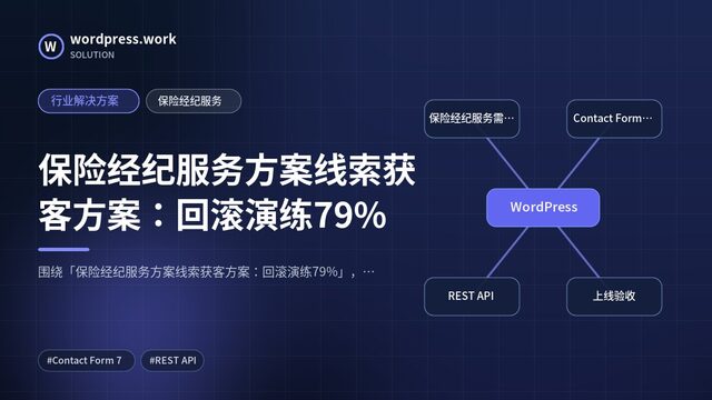 保险经纪服务方案线索获客方案:回滚演练79%|行业解决方案|保险经纪服务