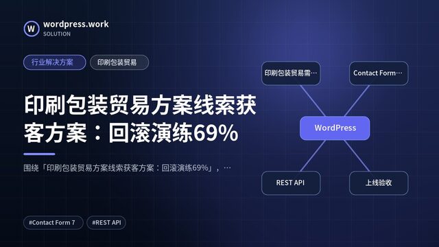 印刷包装贸易方案线索获客方案:回滚演练69%|行业解决方案|印刷包装贸易