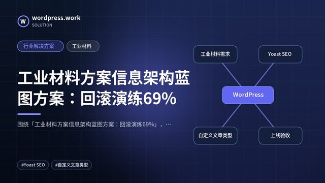 工业材料方案信息架构蓝图方案:回滚演练69%|行业解决方案|工业材料